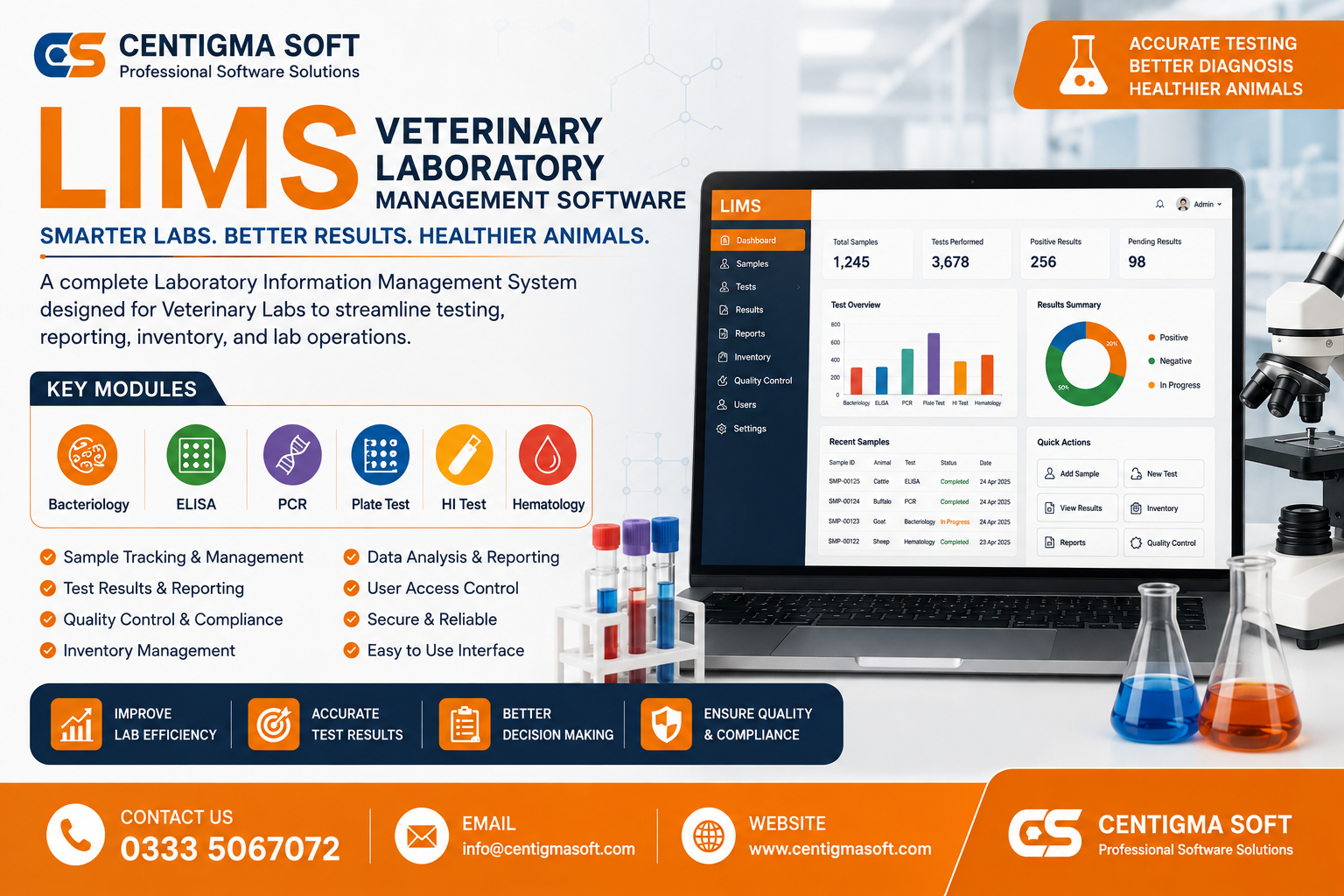 Veterinary LIMS – Laboratory Management Software | Centigma Soft